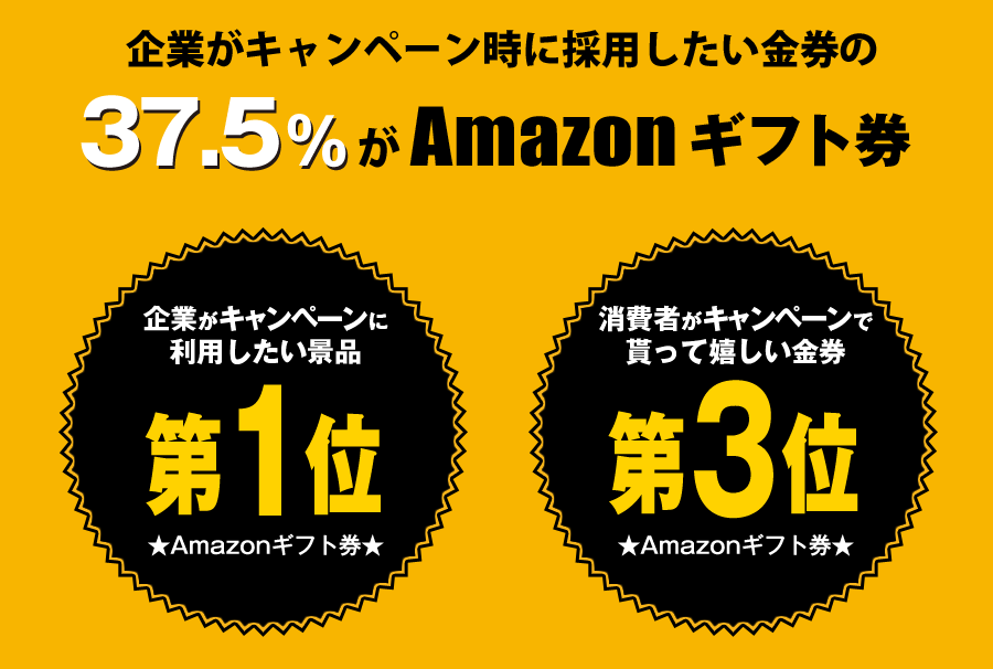 企業がキャンペーン時に採用したい金券の37.5%が「Amazonギフト券」